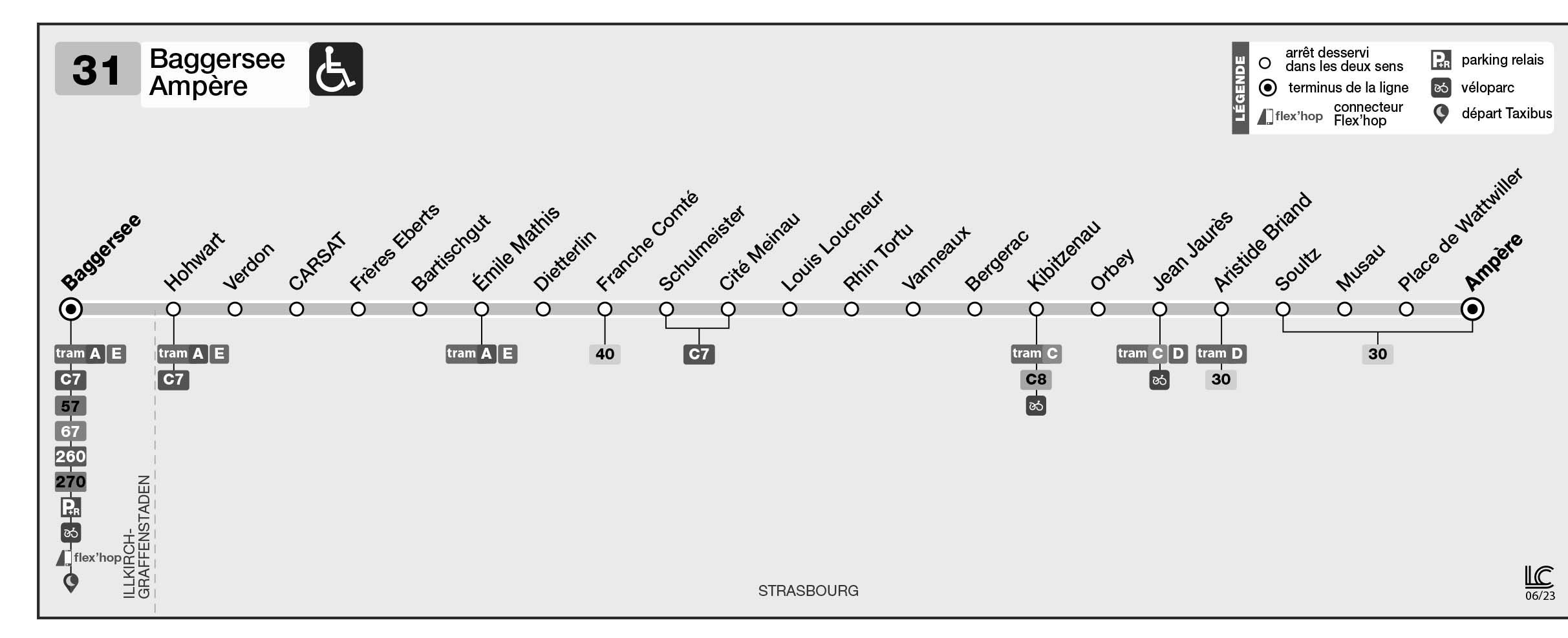 Plan de la ligne 31